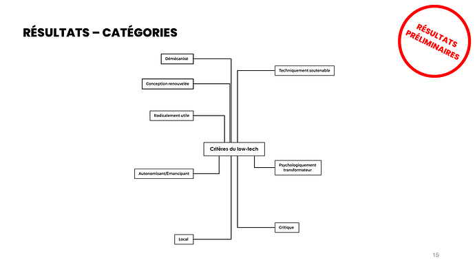 Slides LowTRE_Martin_Colin Nov2021 (15)